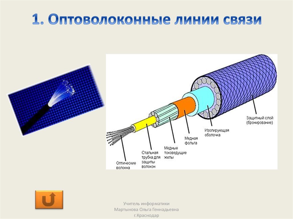 Презентация про оптоволокно