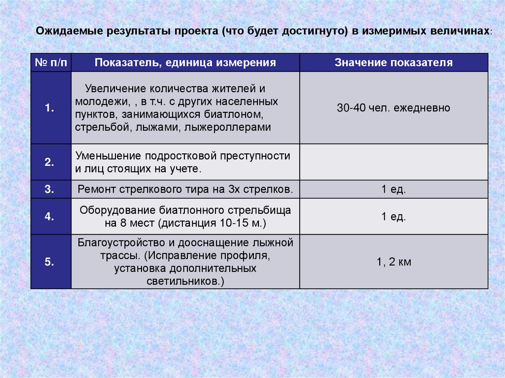 Ожидаемые результаты в проекте