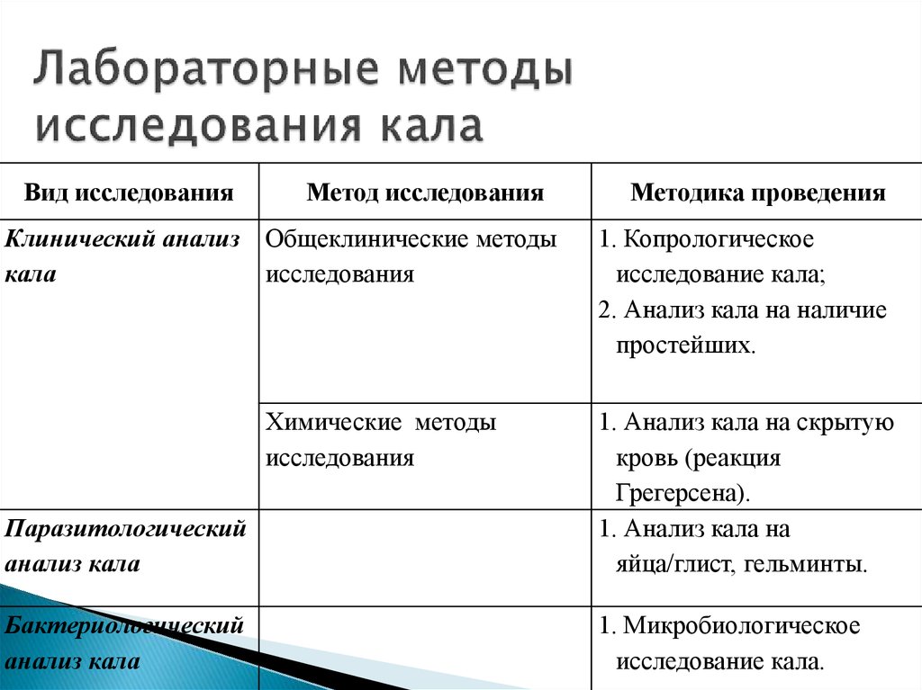 Методы обнаружения простейших образцы каких тканей берутся на исследования