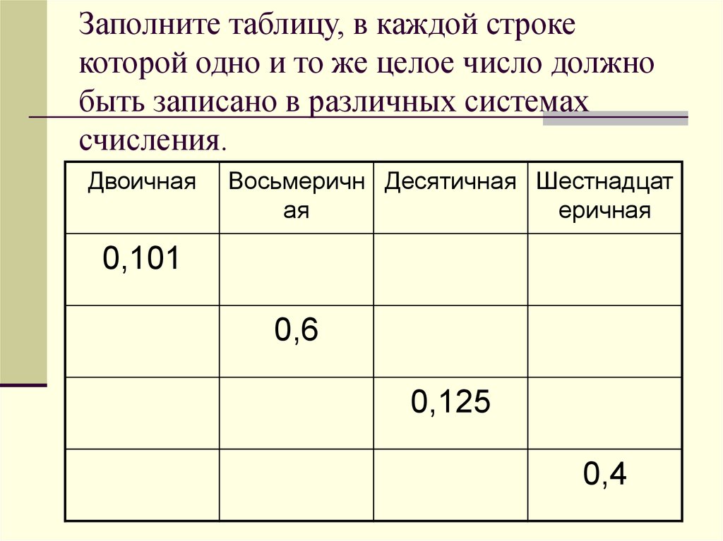 Укажите как должно быть записано количество слов в заголовке радиотелеграммы показанной на рисунке