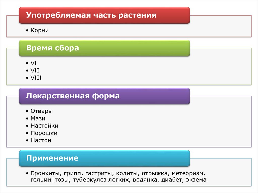 Лекарственные растения казахстана презентация