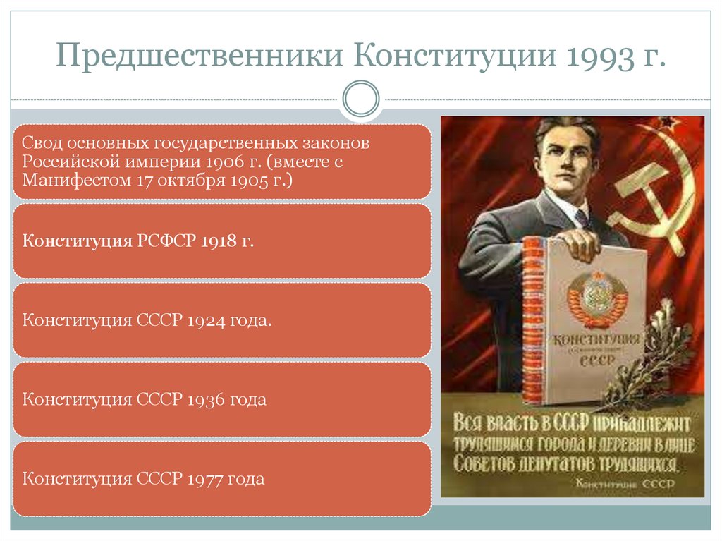 Конституция рф 1993 г была. Конституция 1993. Конституция 1993 презентация. Конституция СССР 1993 года. Конституция РФ 1993 презентация.
