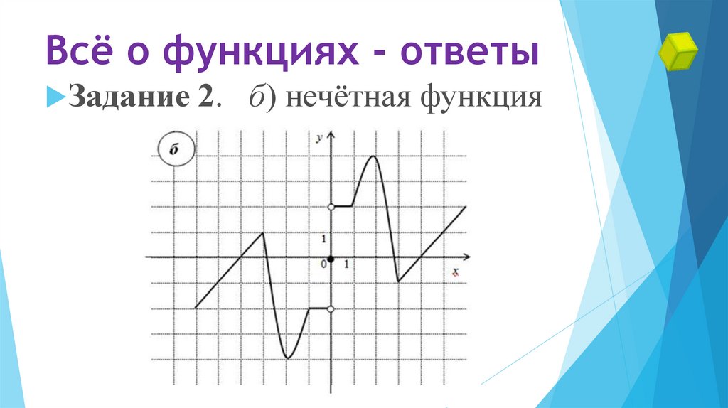 За какие функции отвечает