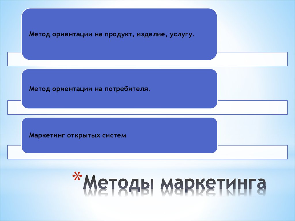 Метод ориентированный. Алгоритм маркетинга нового товара.