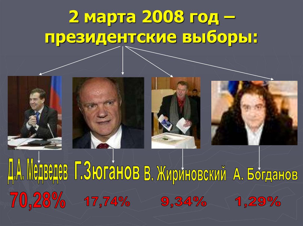 2 марта 2008 год – президентские выборы:
