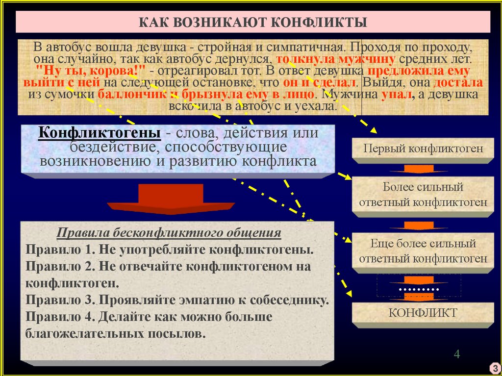 Конфликтогены и синтоны презентация