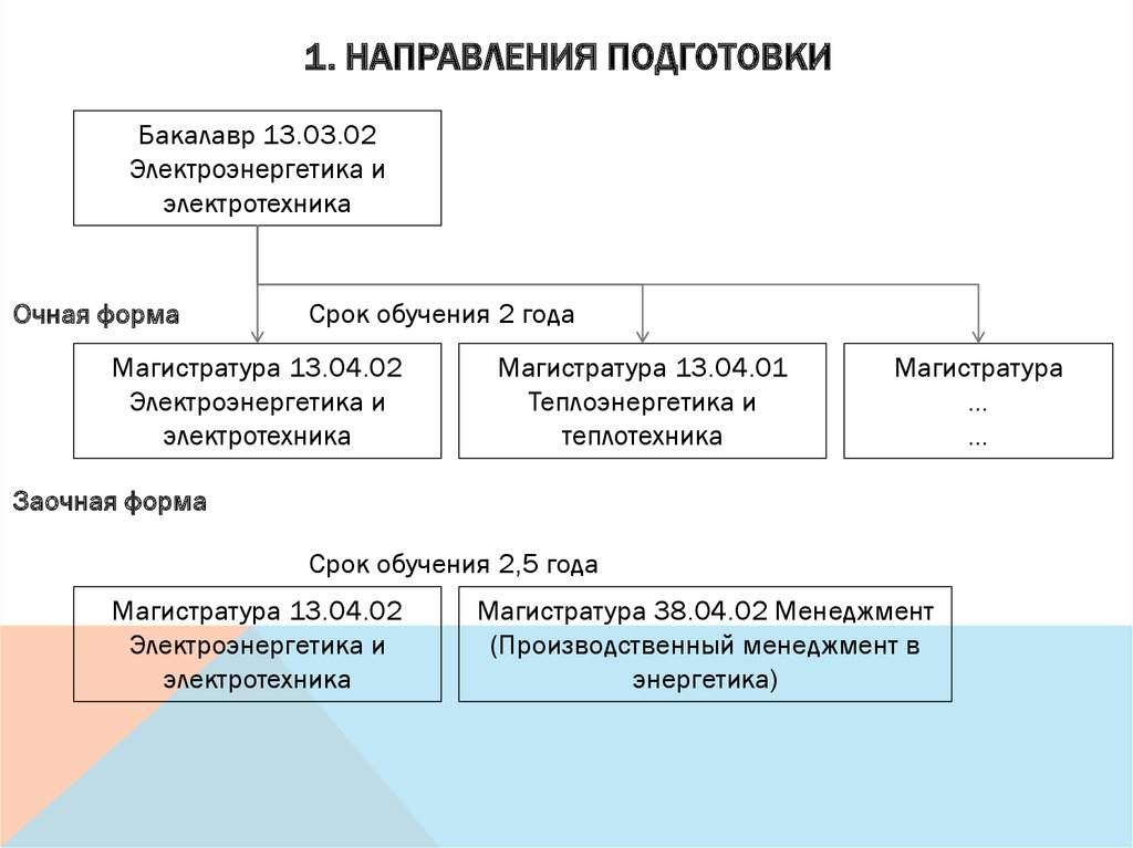 Работа с персоналом в электроэнергетике