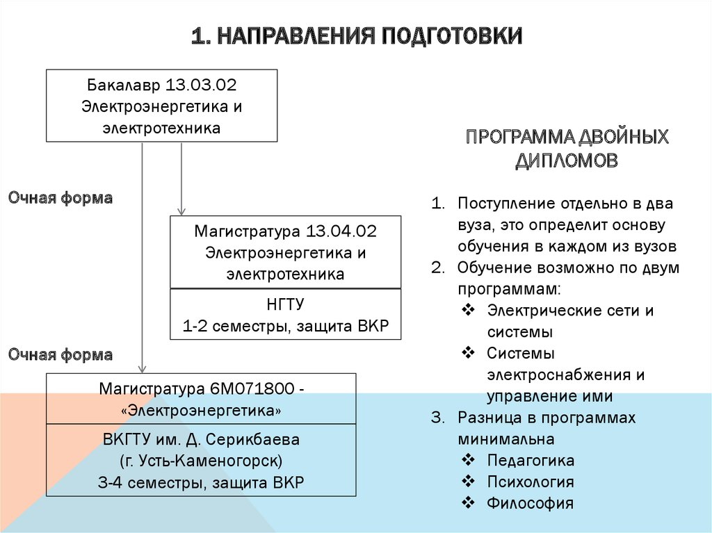 План приема на места по договорам об образовании