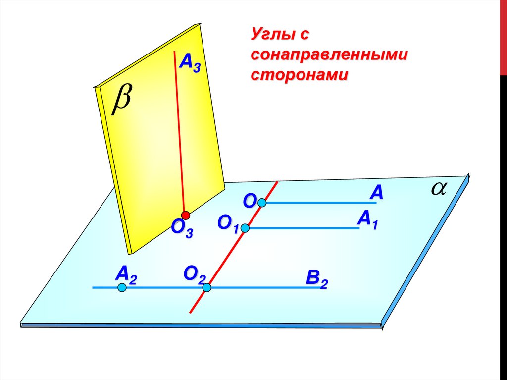 Сонаправленные углы. Расположение скрещивающихся прямых в пространстве. Взаимное расположение прямых угол между прямыми. Углы с сонаправленными сторонами. Взаимное положение прямых в пространстве угол между прямыми.