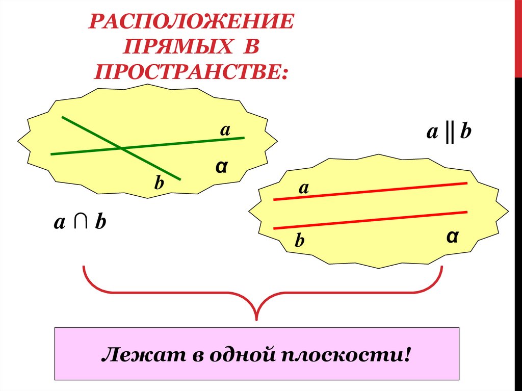 Расположение двух. Расположение прямых в пространстве. Взаимное расположение прямых в пространстве угол между прямыми. Взаиморасположение прямых в пространстве. Две прямые в пространстве могут.