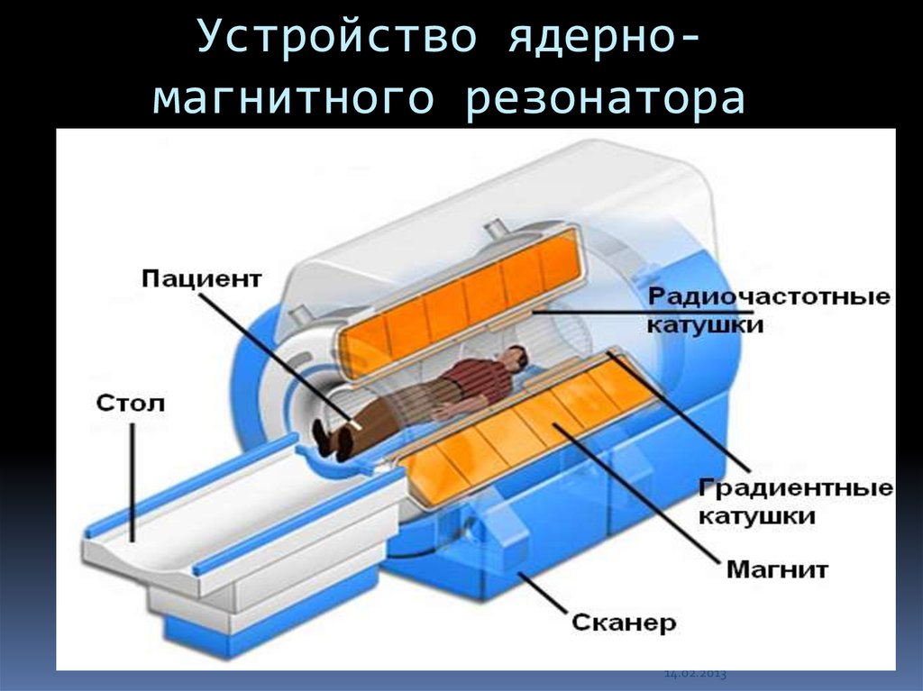 Устройство ядерно-магнитного резонатора