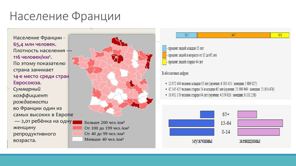 Население франции национальный состав. Миграция населения Франции 2021. Карта плотности населения Франции.