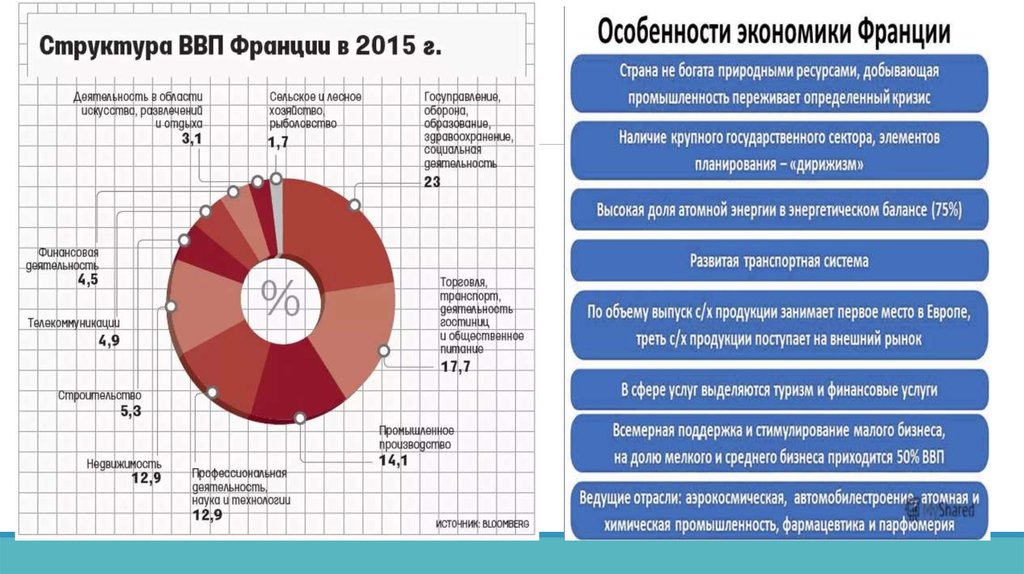 Франция экономические особенности