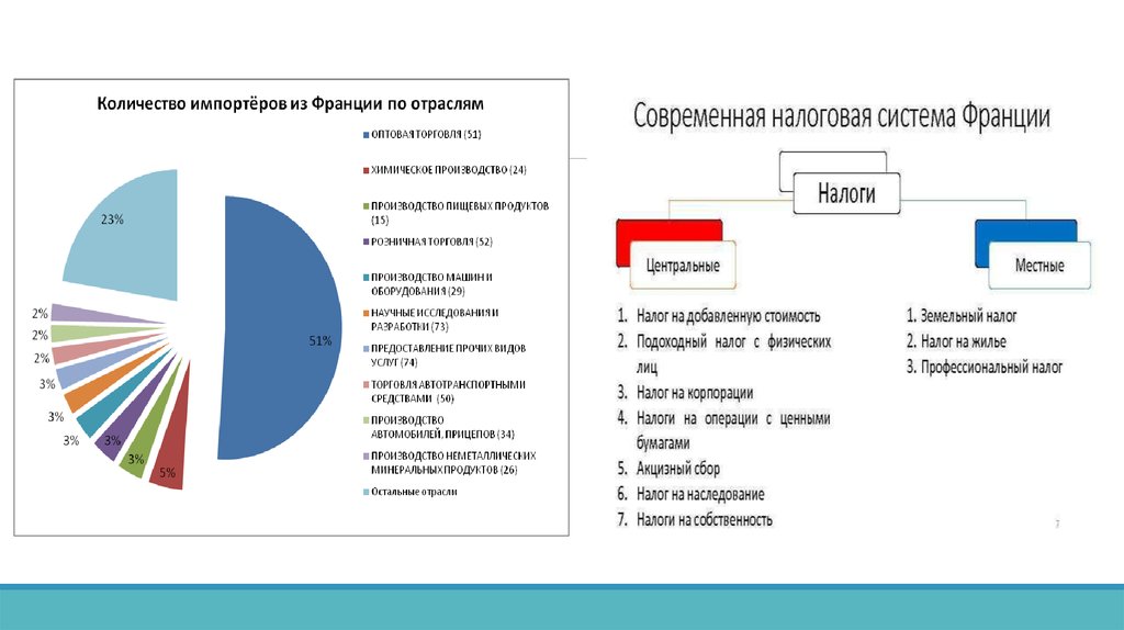 Презентация на тему налоговая система франции