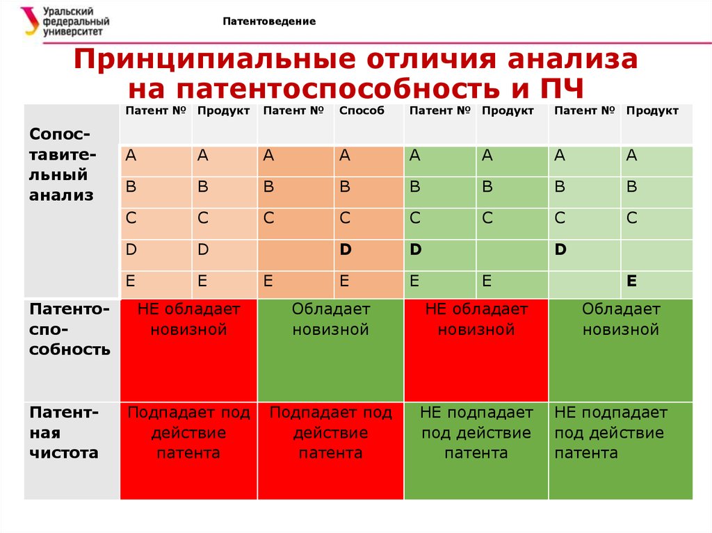 Отличие анализа