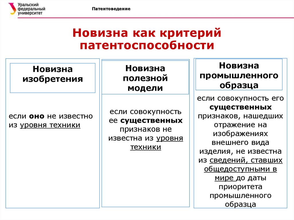 Условия патентоспособности изобретения полезной модели и промышленного образца