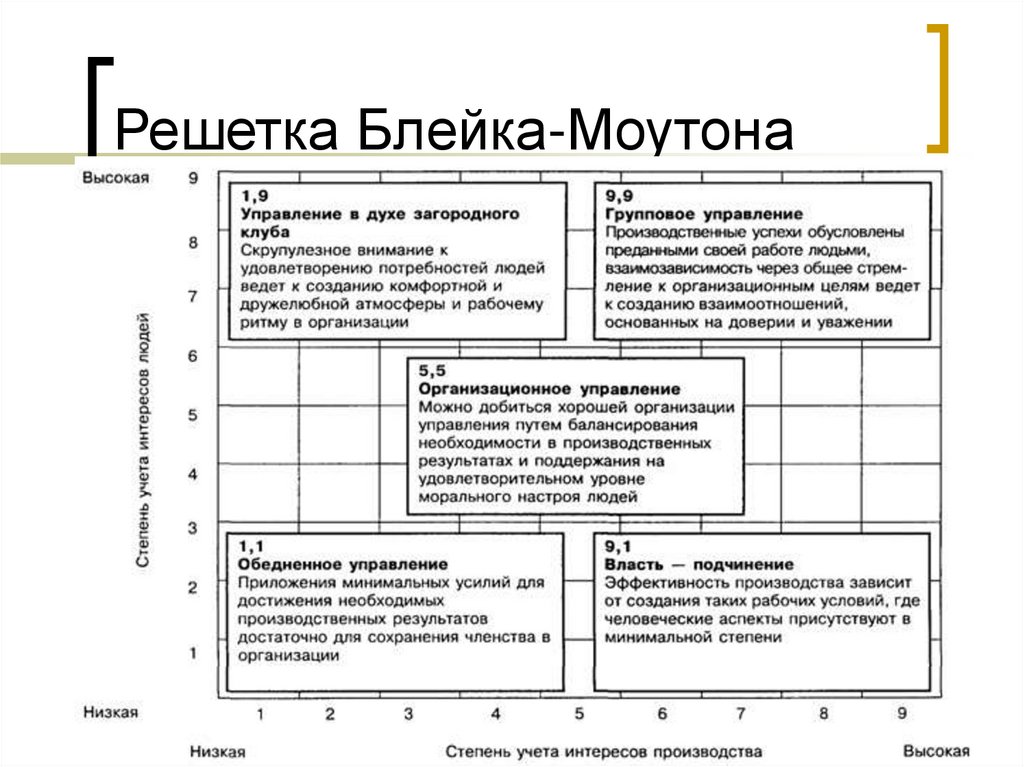 Решетка Блейка-Моутона