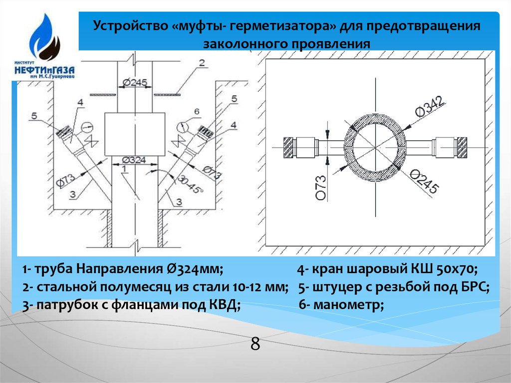 8 устройство. Заколонные проявления. Размыв направления 324 мм. Конструкция радиоактивного репера для контроля заколонных. Реферат на тему устройство гидромуфты.