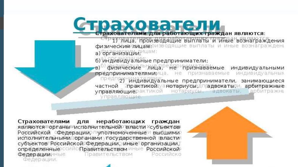 Электронное страхование презентация