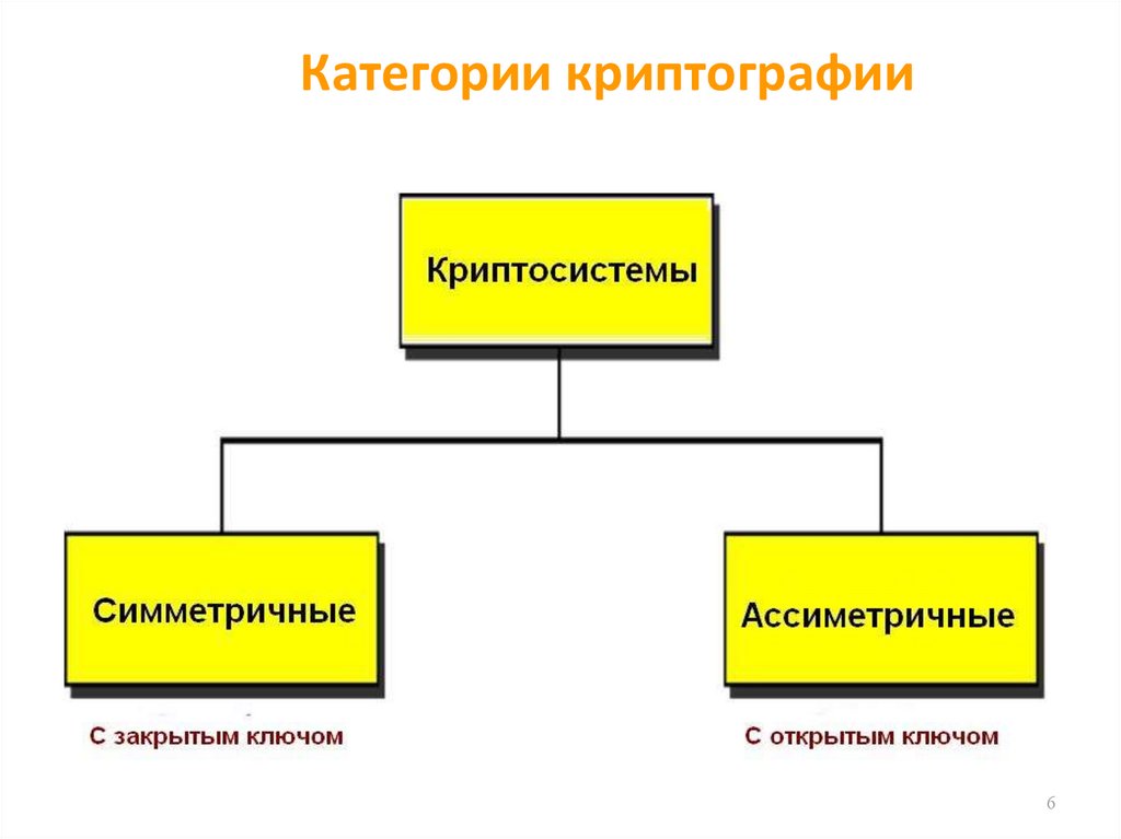 Музей криптографии пушкинская карта