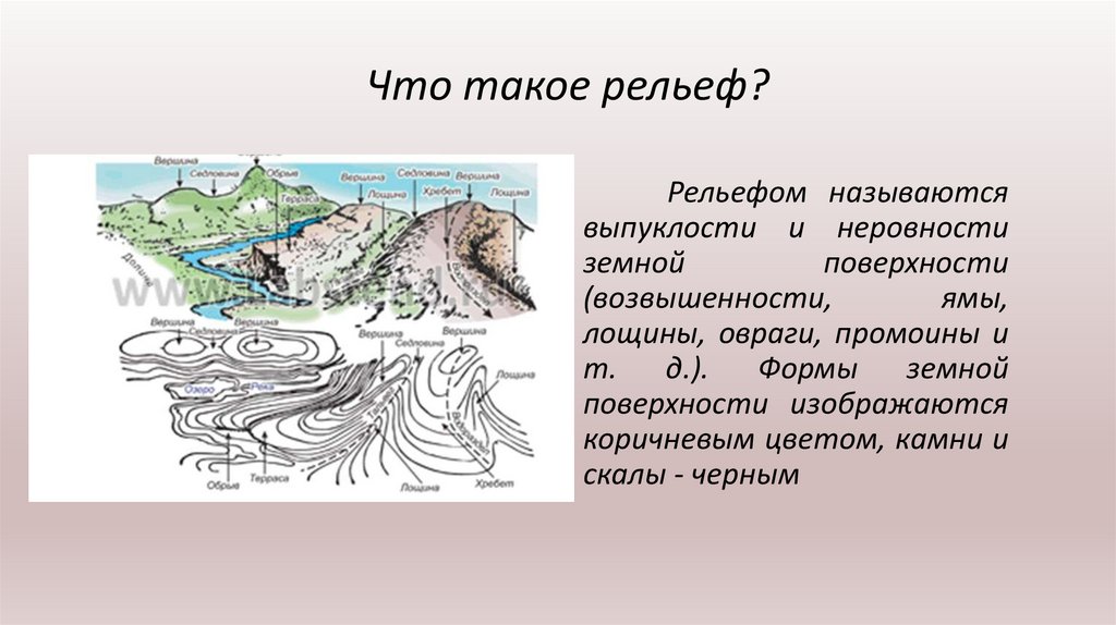 План описания формы рельефа название формы рельефа