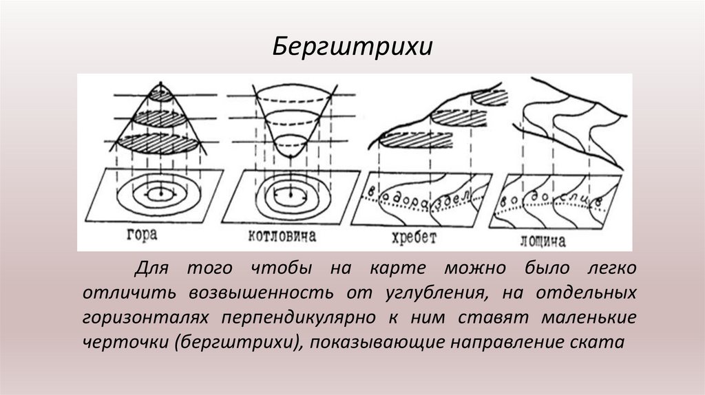 Для изображения рельефа на карте с наибольшей наглядностью и информативностью применяется