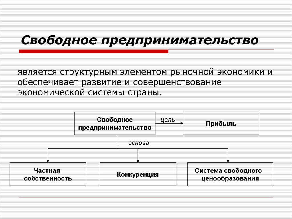 Рыночная экономика проект презентация