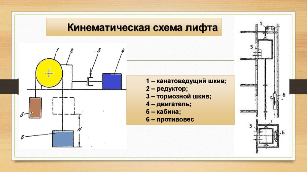 Схема кинематическая подъемника