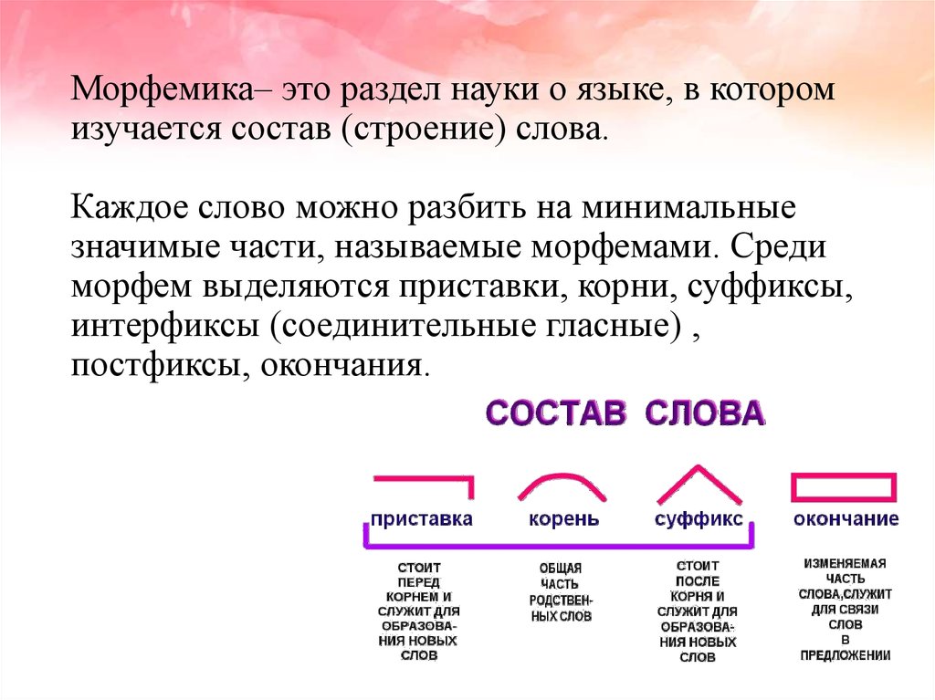 Презентация по теме повторение по теме морфемика 5 класс