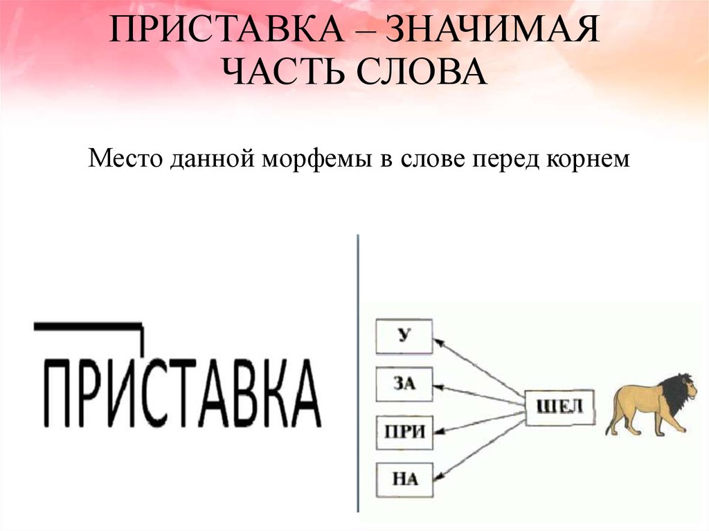 Что значит части слова