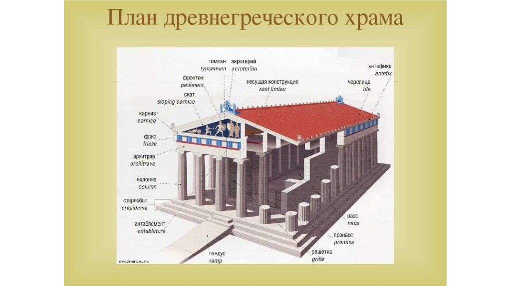 Схемы храмов древней греции