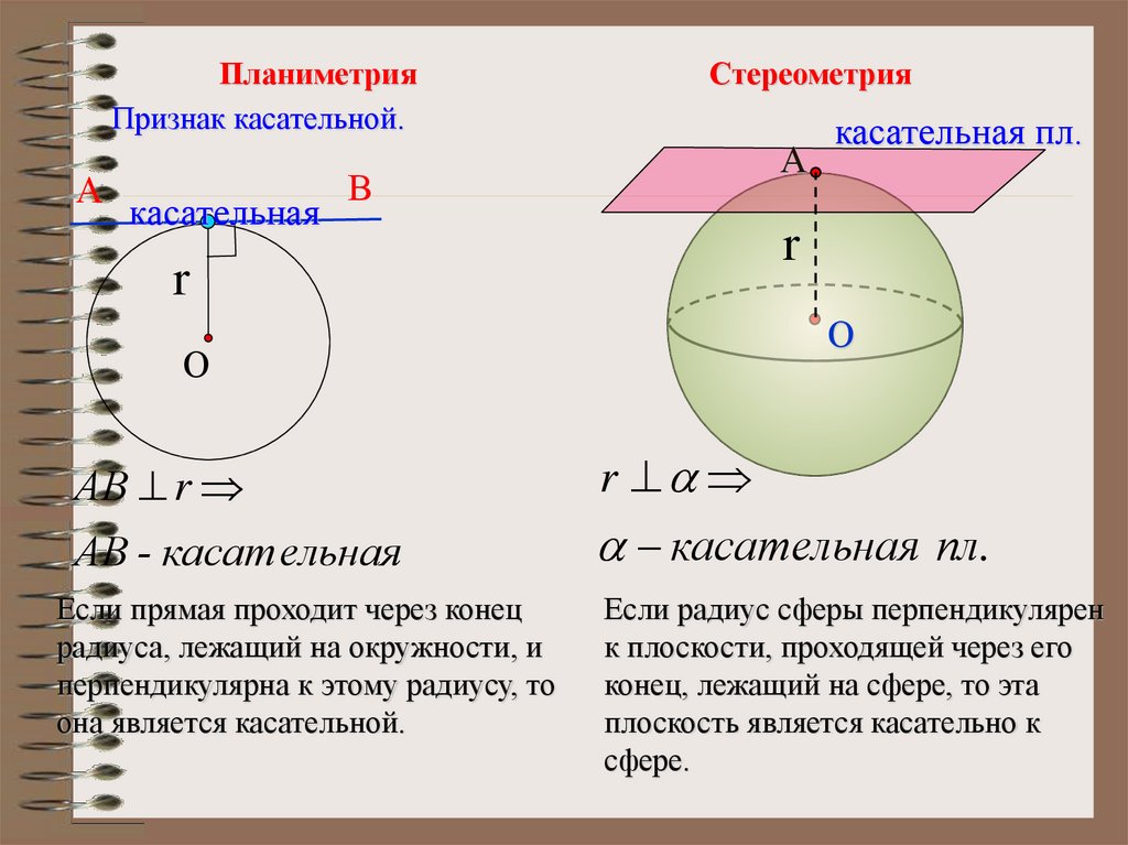 Привести примеры шара. Радиус сферы и шара. Касательная плоскость к шару. Шар геометрия. Площадь сферы на плоскости.
