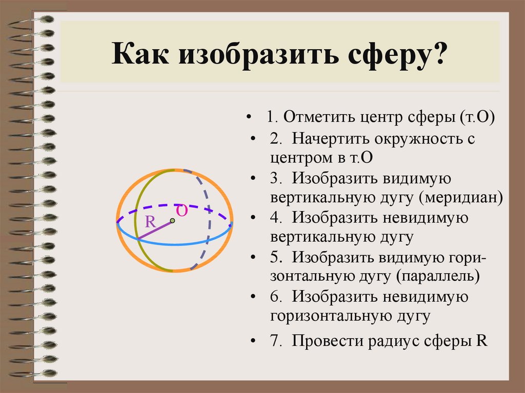 Сфера 11. Как изобразить сферу. Как изображается сфера. Сфера геометрия. Сфера полусфера геометрия.