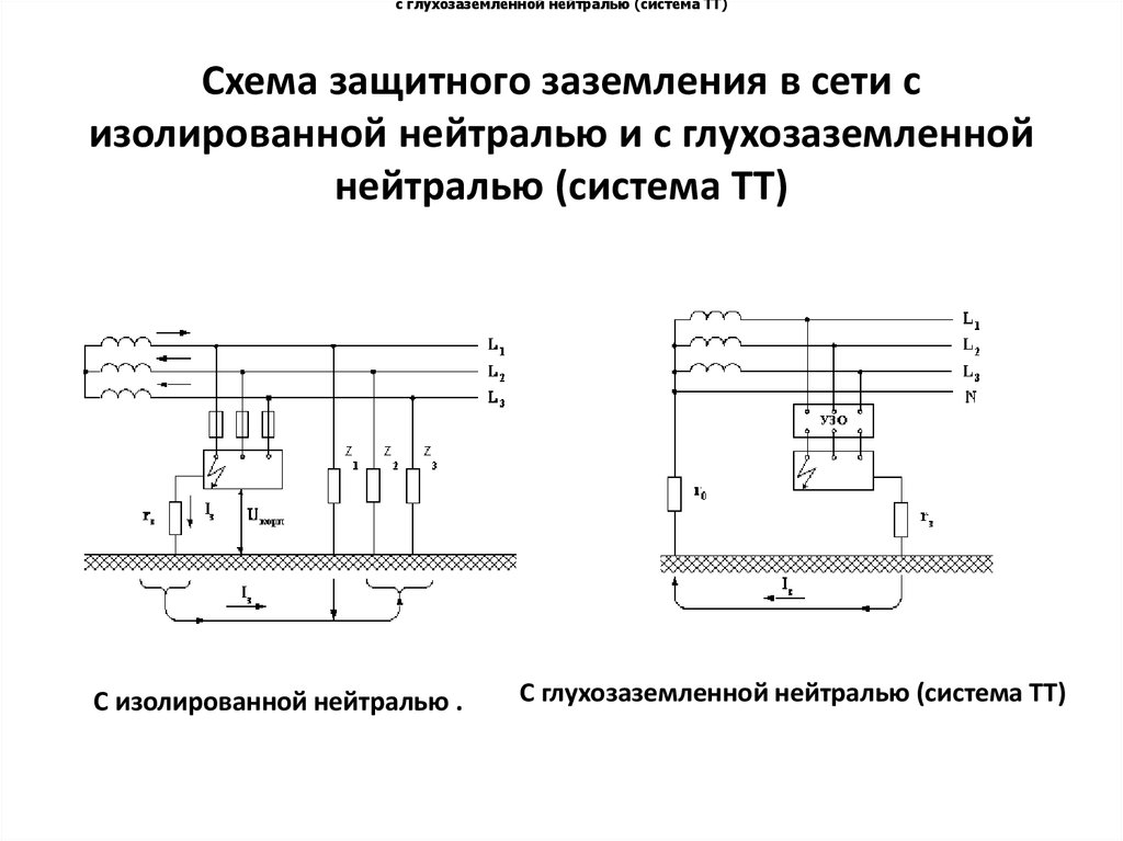 Схема заземления нейтрали трансформатора