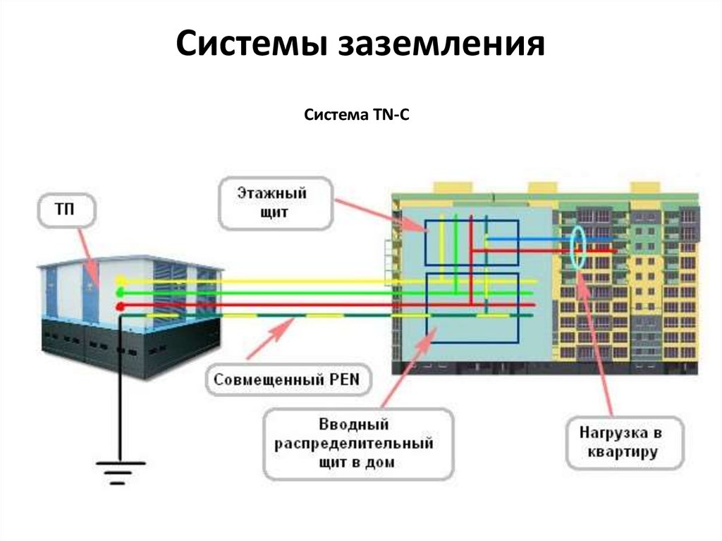 Система тнс s схема подключения