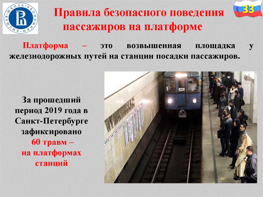 Правила безопасного поведения пассажира метро презентация