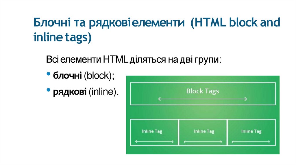 Блочні та рядкові елементи (HTML block and inline tags)
