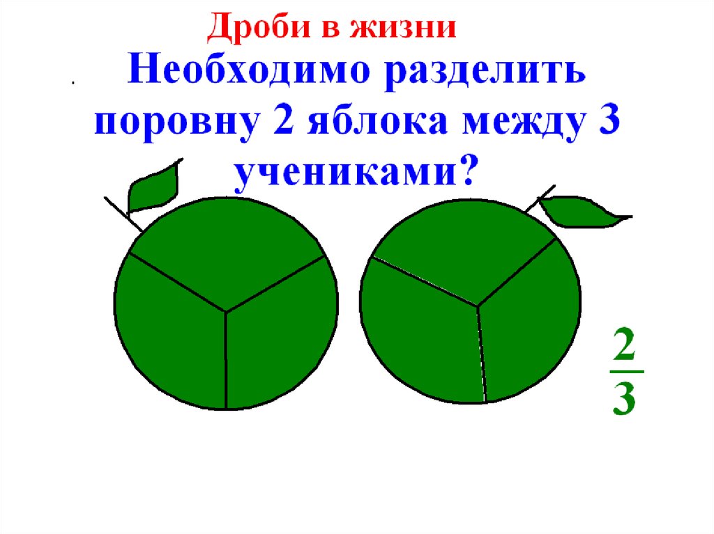 Основные задачи на дроби презентация