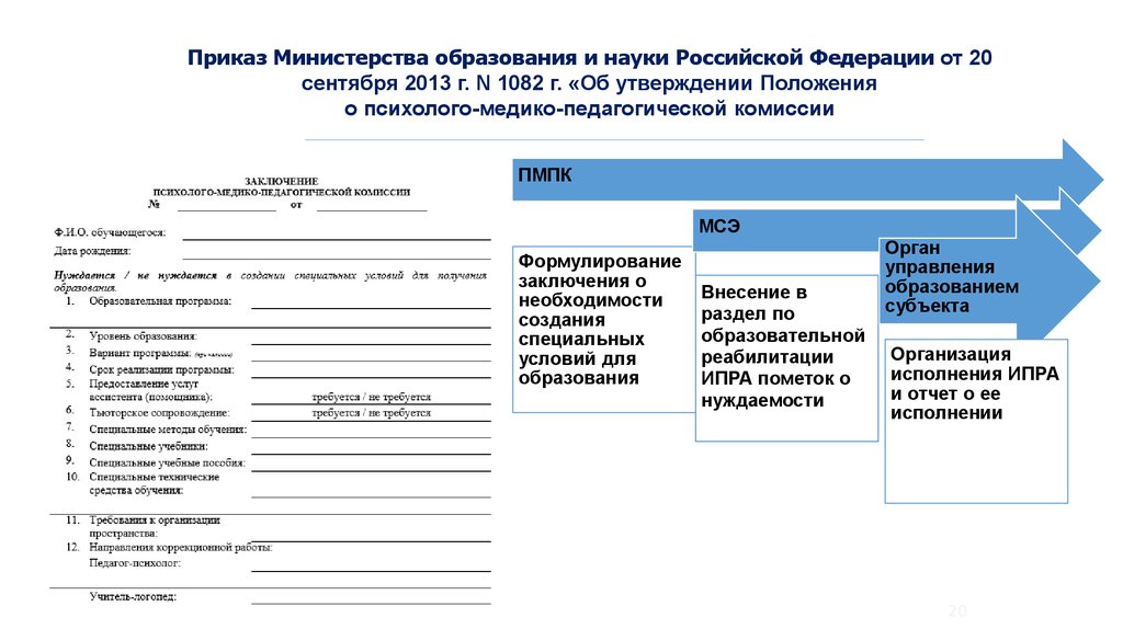 Приказ минобрнауки от 12.09 2013. ПМПК от 20 сентября 2013 г. n 1082.