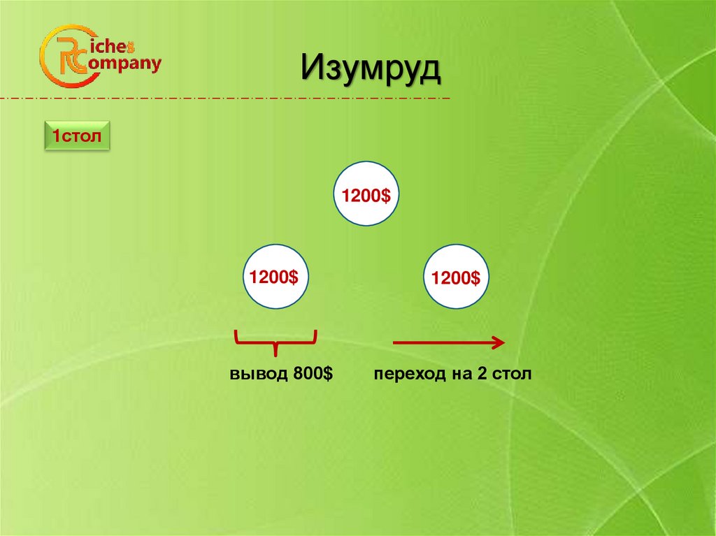 25 шагов. МЕГАФОН путь к успеху.