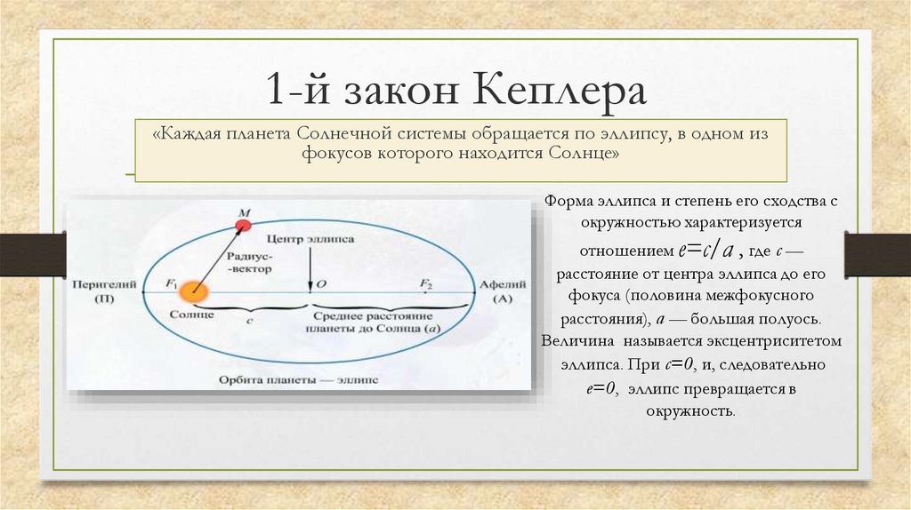Афелий перигелий скорость. Первый закон Кеплера (закон эллипсов). Движение планет формула Кеплера. Иоганн Кеплер законы движения планет. Три закона движения планет Кеплера.