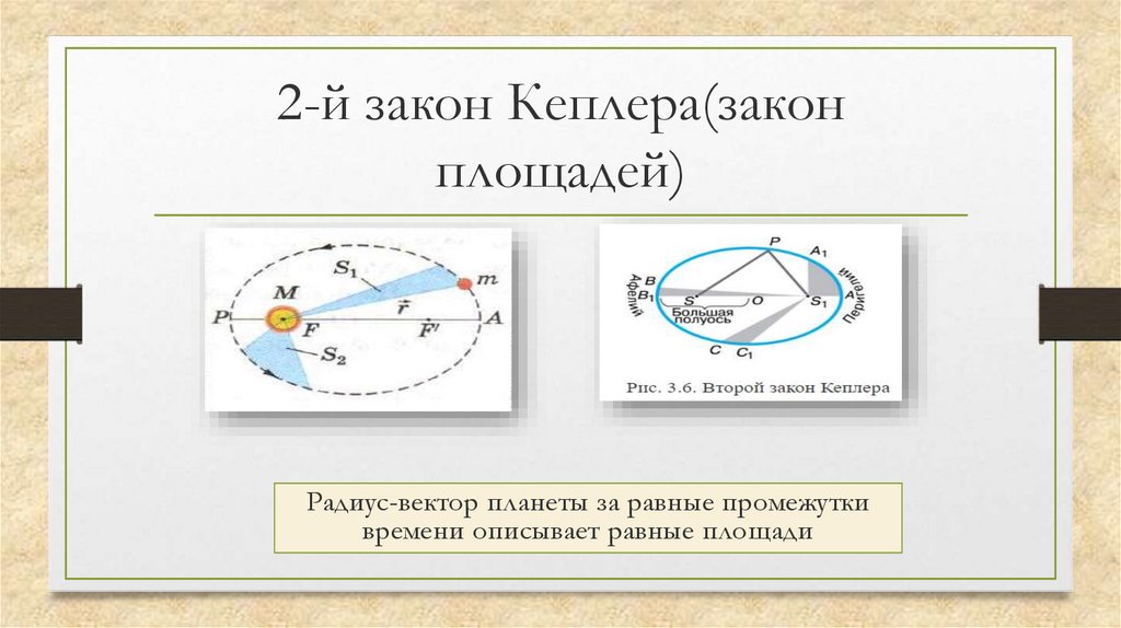 2-й закон Кеплера(закон площадей)