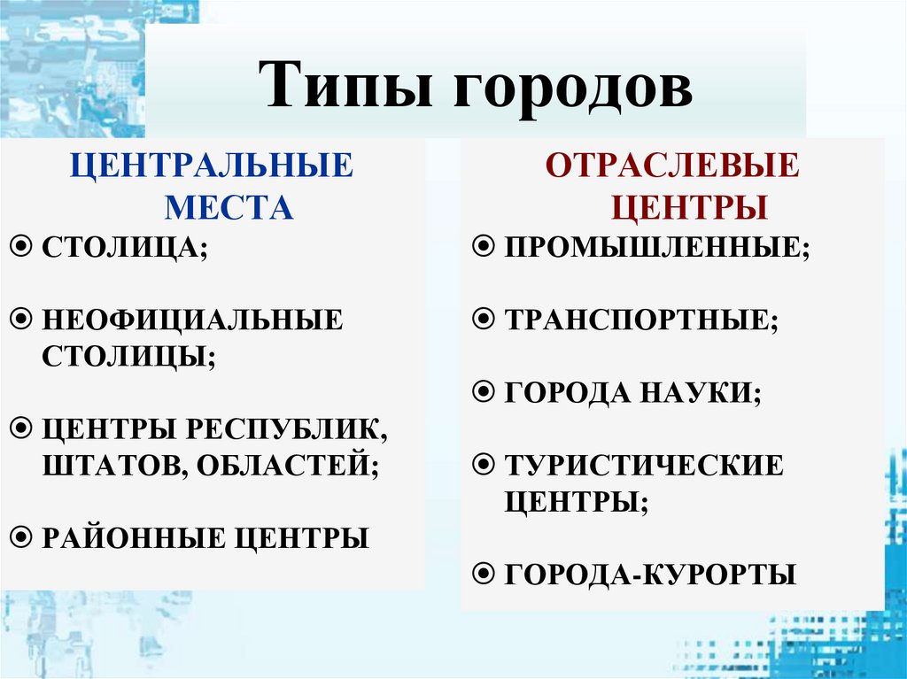 Разновидности г