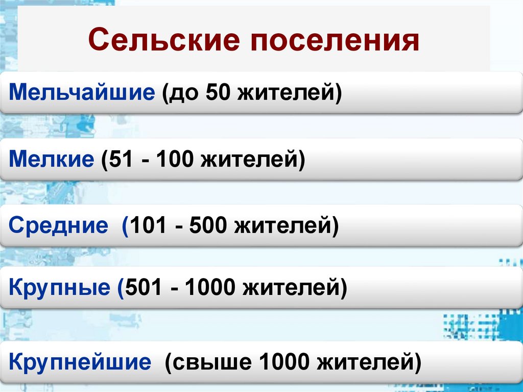 Города и сельские поселения 8 класс. Крупнейшие города 500-1000 тысяч жителей.