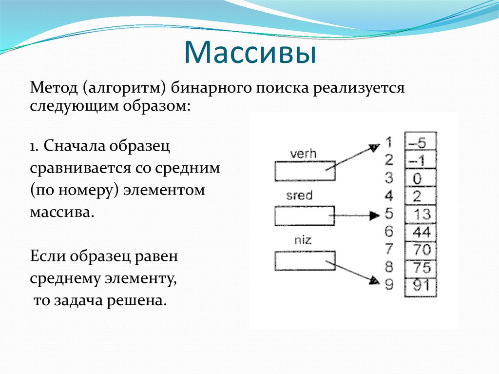 Binary algorithm