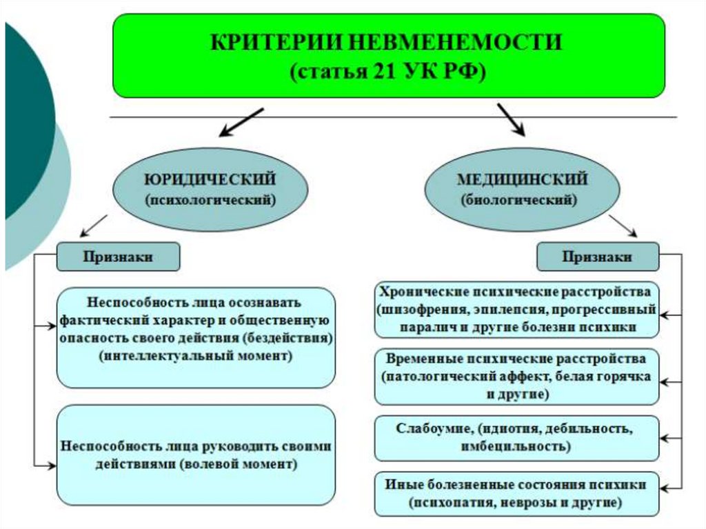 Схема признаки преступления в уголовном праве