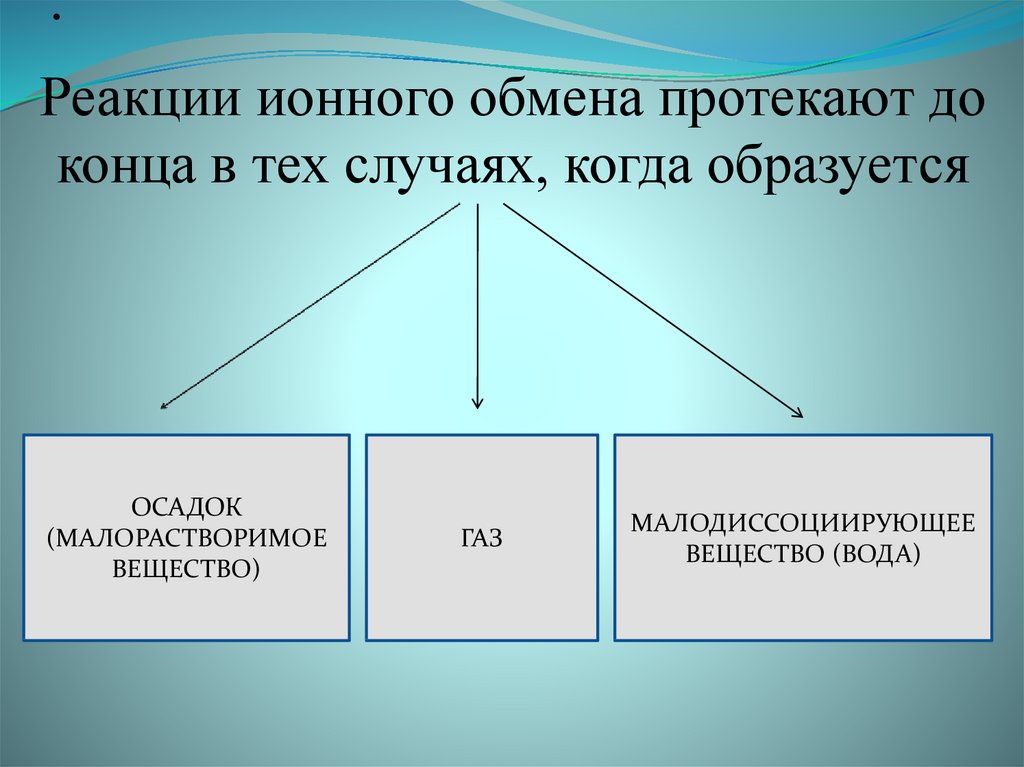 Реакции ионного обмена протекают до конца если. Когда реакции ионного обмена протекают до конца. В каких случаях реакции ионного обмена идут до конца. Реакция ионного обмена протекает до конца в случае. В каких случаях реакции обмена идут до конца.