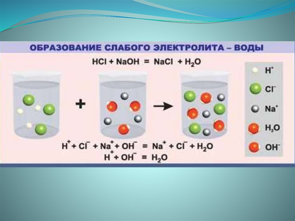 В воде образуется слабая. Реакции ионного обмена с образованием слабого электролита. Образование слабого электролита. Образование слабого электролита воды. Вода с электролитами.