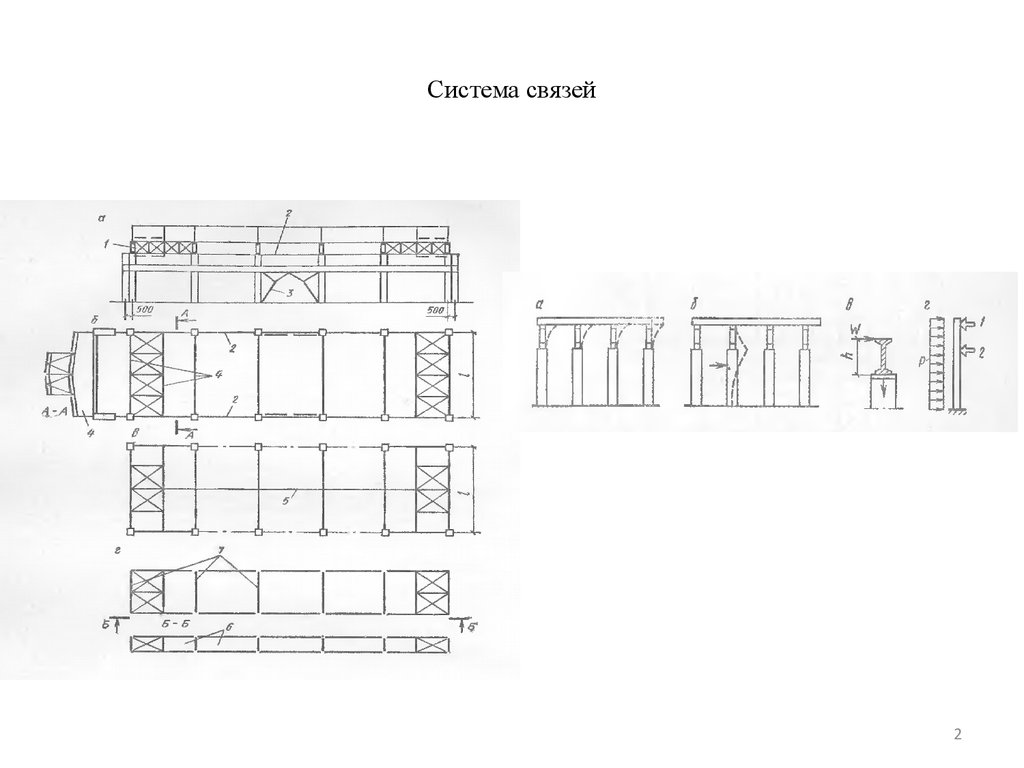 Система связей