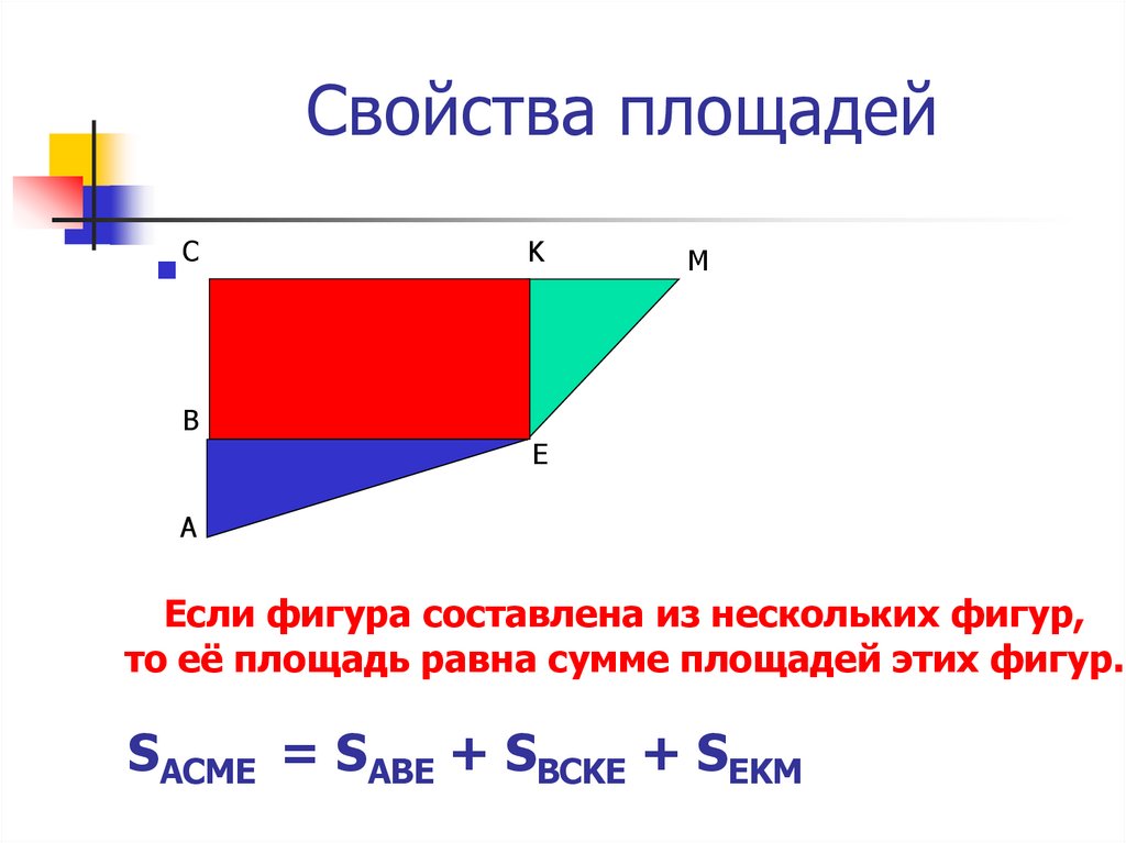 Площади фигур презентация